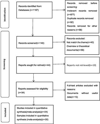 Internet gaming disorder and aggression: A meta-analysis of teenagers and young adults